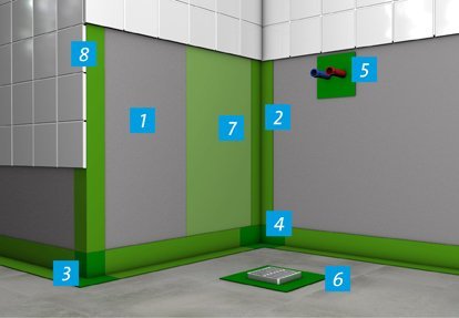 Hidroizolacija kupatila i vlažnih prostorija